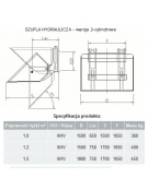 Szufla hydrauliczna do wózka widłowego